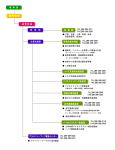 財団組織図Ｈ29